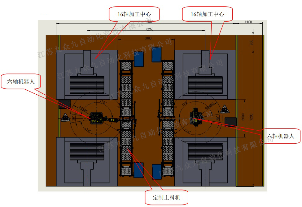 機(jī)加工機(jī)器人，機(jī)加工機(jī)械手