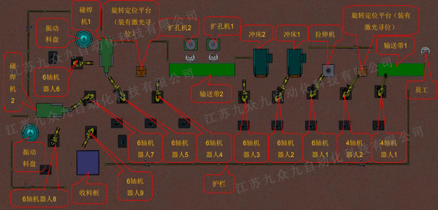 五金沖壓機(jī)械手，沖壓機(jī)械手詳情